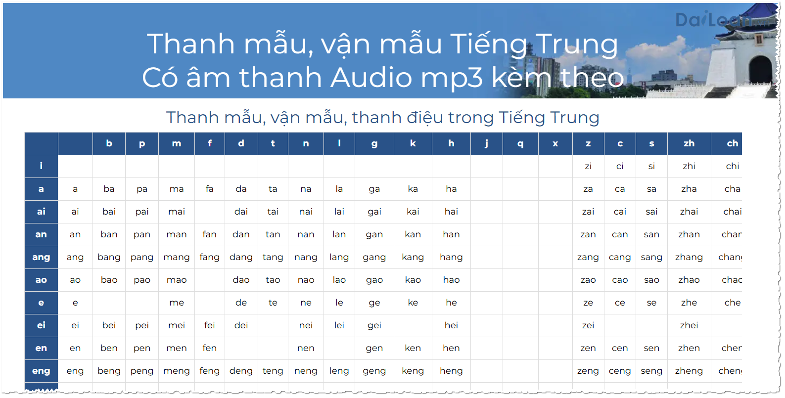 Thanh mẫu, vận mẫu Tiếng Trung Có âm thanh Audio mp3 kèm theo